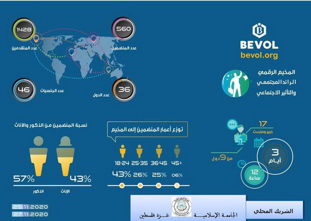 Closing Ceremony Of ” Influencer Leaders” With BevoL Platform