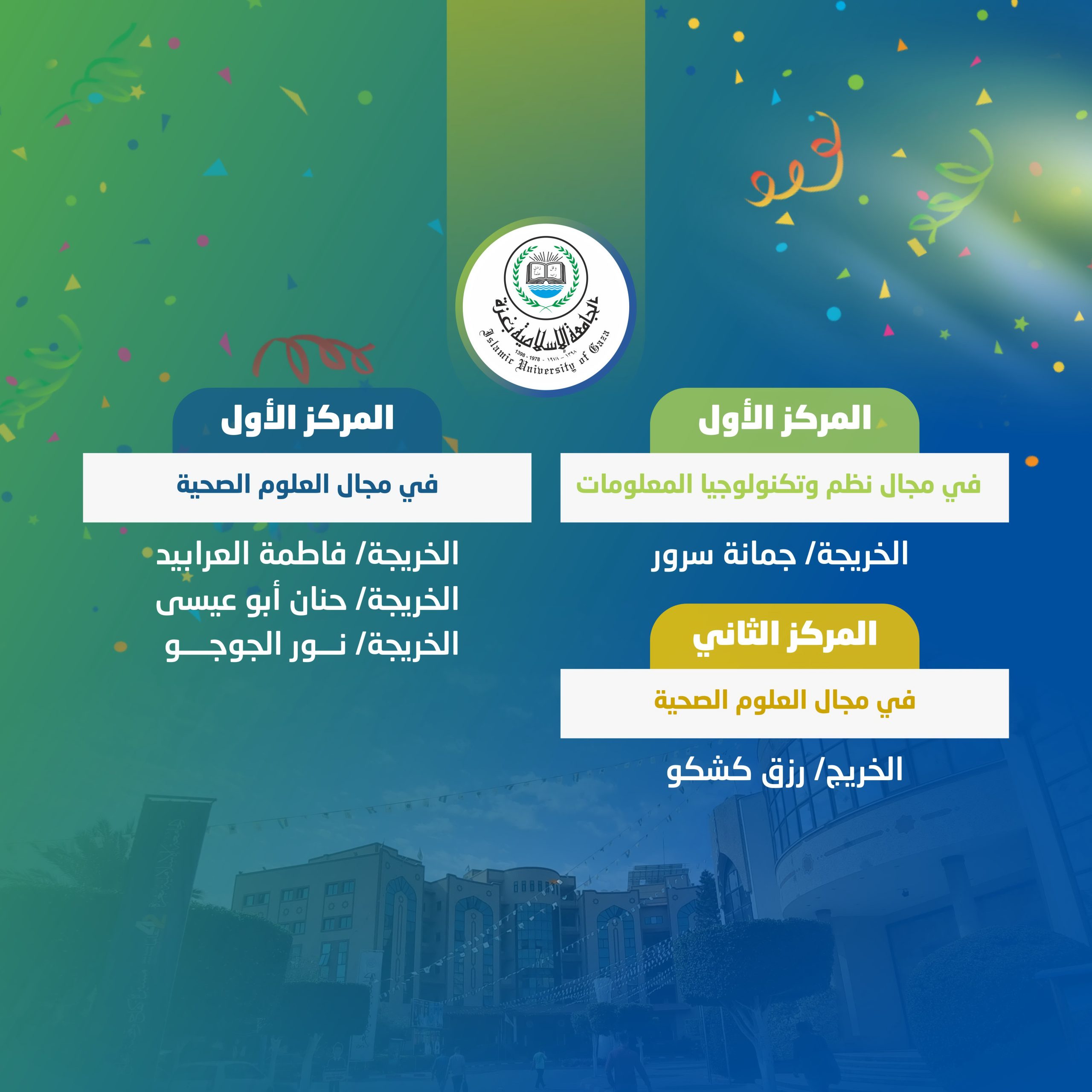 خريجو الجامعة الإسلامية يحصدون المراكز الأولى والثانية بجائزة التميز البحثي الطلابي لعام 2022